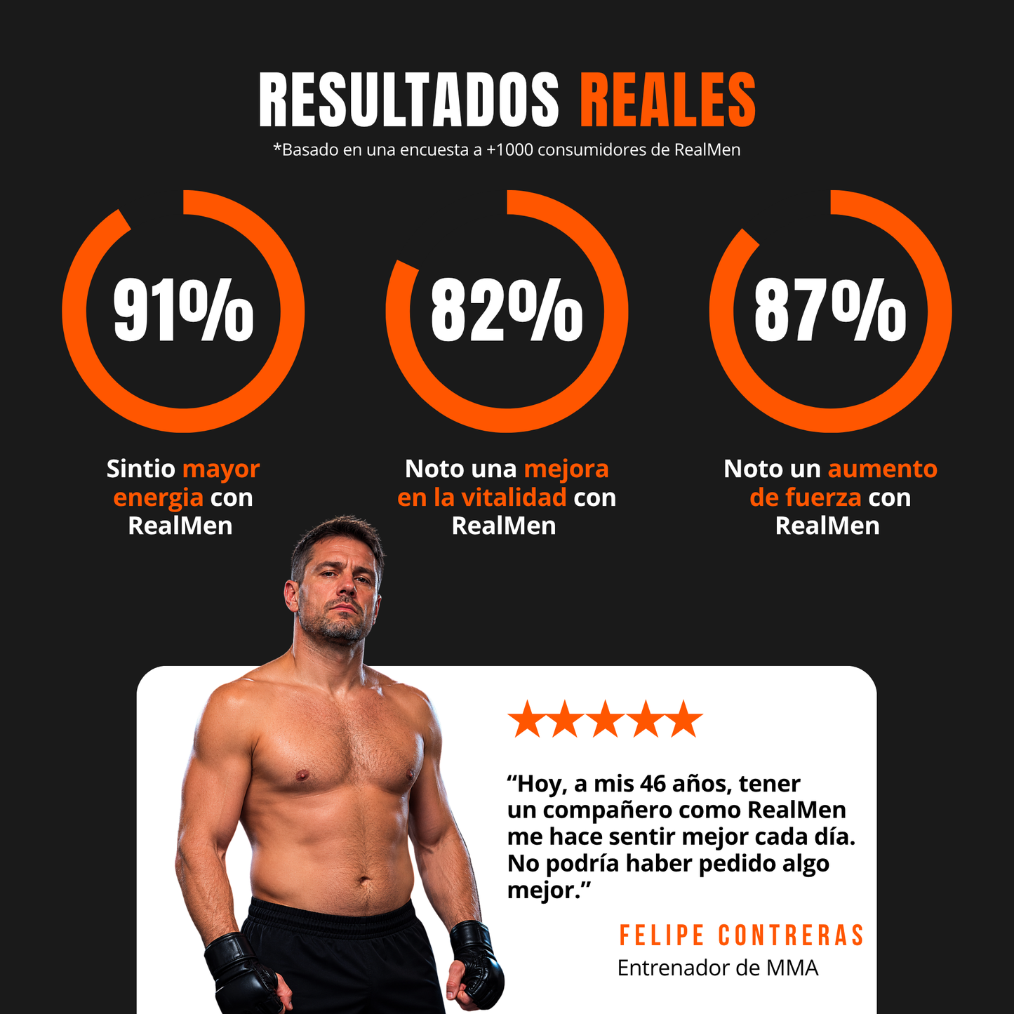 RealMen Formula | Apoya la produccion natural de testosterona.